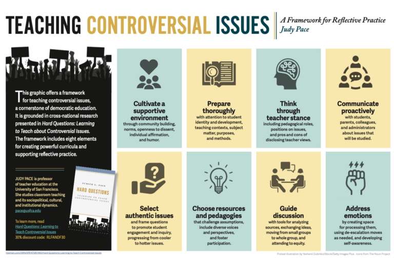 Teaching Controversies Infographic