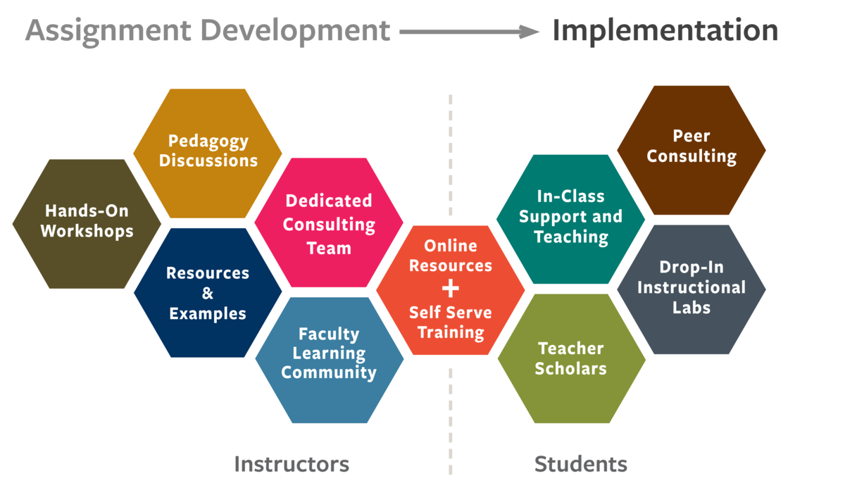 Adobe Fellows Support Model