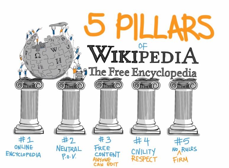 5 Pillars of Wikipedia
